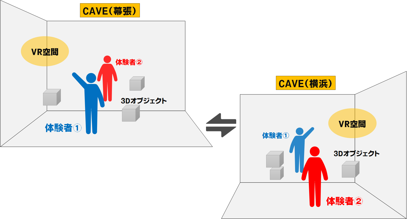 空間共有CAVE