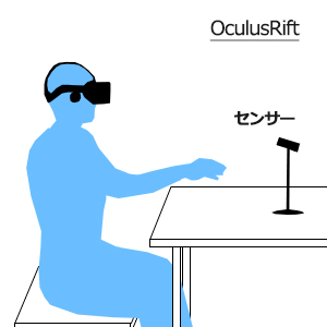 Oculus RiftݒuC[W