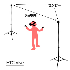 HTC ViveݒuC[W