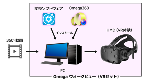 セットイメージ