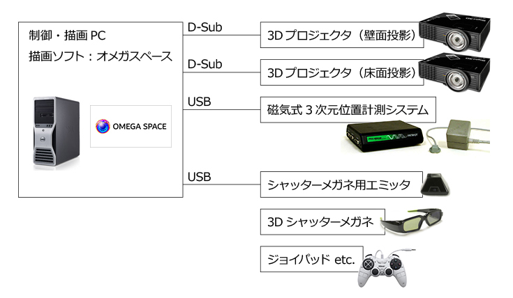 システム構成