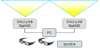 Sight3D