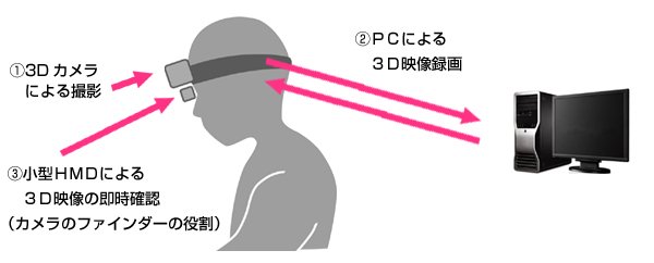 システム図