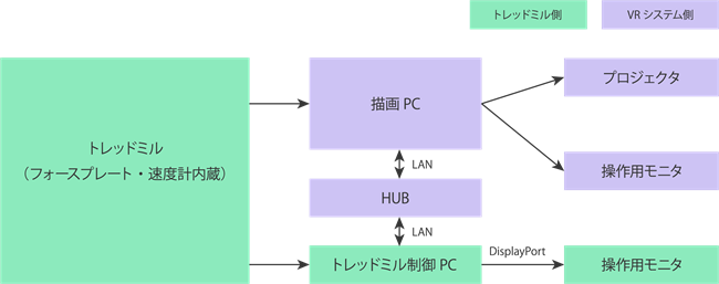 システム接続イメージ
