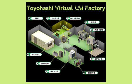 仮想工場内を自身のアバターで見学 LSI工場メタバースシステム